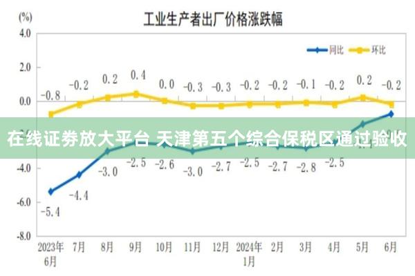 在线证劵放大平台 天津第五个综合保税区通过验收