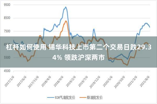 杠杆如何使用 锡华科技上市第二个交易日跌29.34% 领跌沪深两市